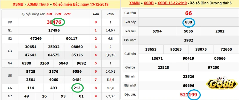 Phương pháp soi cầu chuẩn 100%